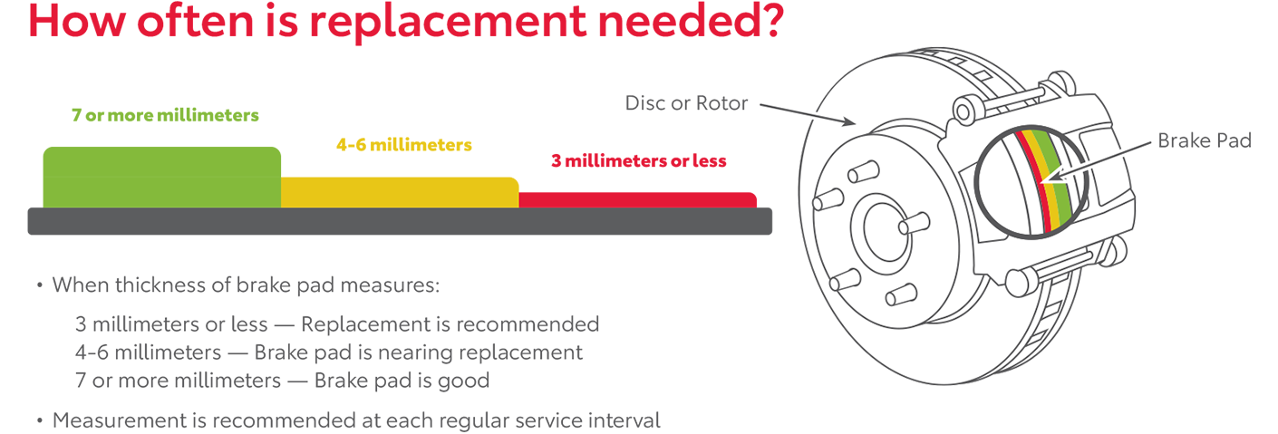 How Often Is Replacement Needed | Preston Toyota in Easton MD